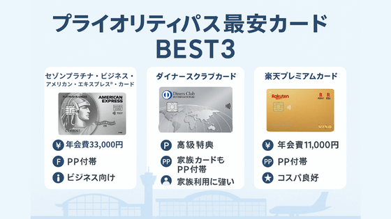 プライオリティパスが最安で発行可能なクレジットカードは？BEST3