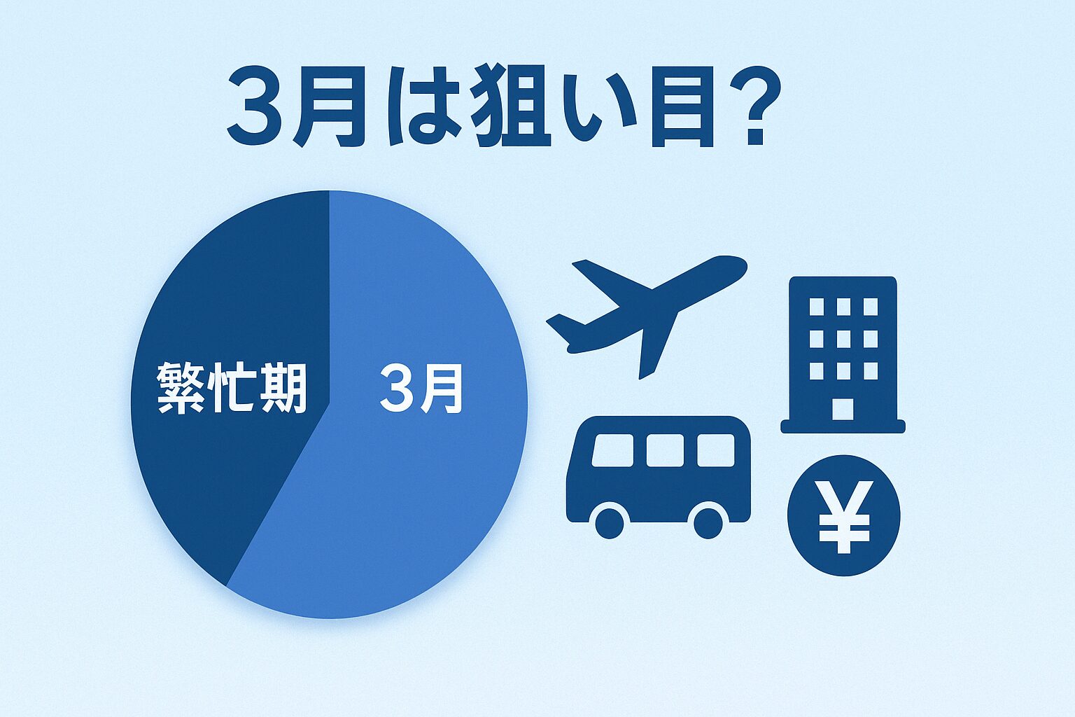 3月の北海道旅行の値段は高い？
