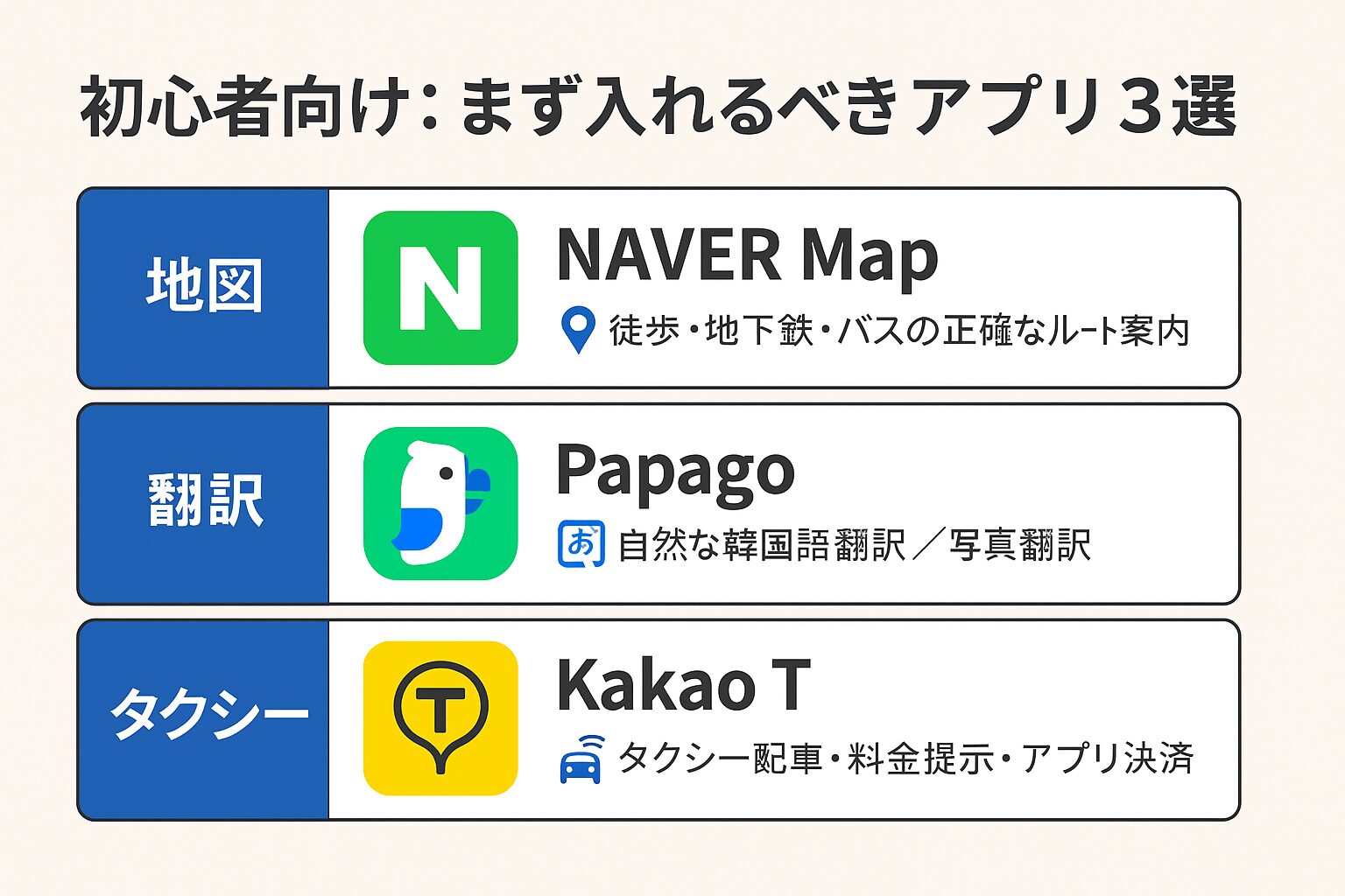 初心者向け:まず入れるべきアプリ3選